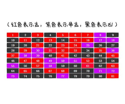 号码吉凶表|数字吉凶查询/号码测吉凶（81数理）